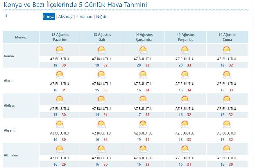 Konya’da yeni haftada hava durumu nasıl olacak? 9